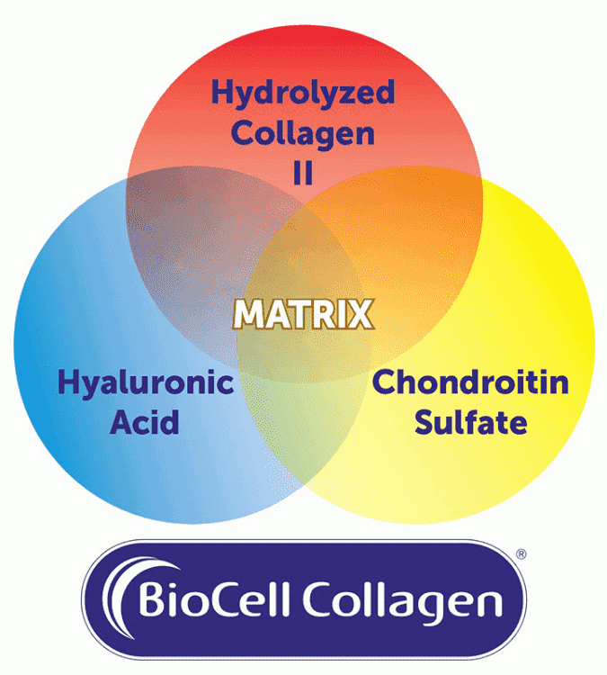 Nature's Supreme BioCell Collagen & Hyaluronic Acid 30 Tablets